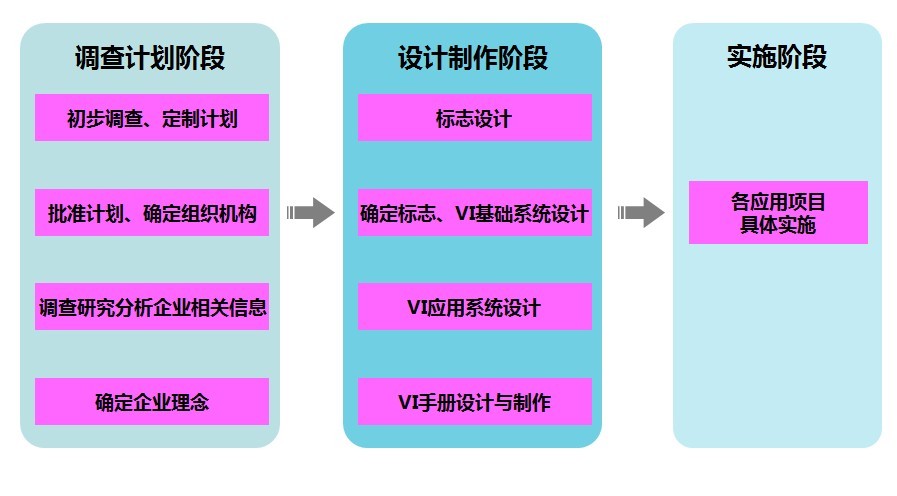 芜湖畅想广告vi设计流程